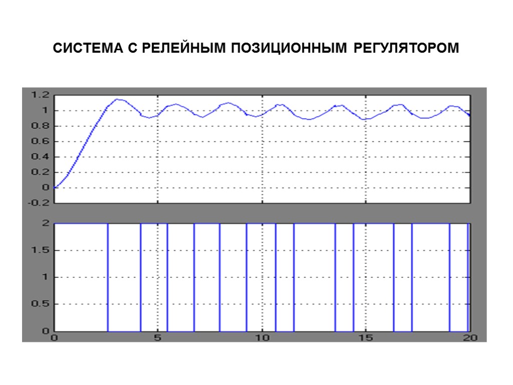 СИСТЕМА С РЕЛЕЙНЫМ ПОЗИЦИОННЫМ РЕГУЛЯТОРОМ